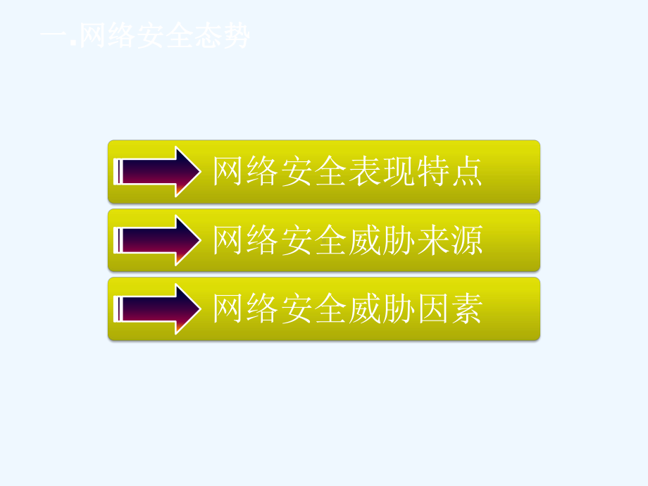 安全运维技术培训PPT-网络运维技术培训PPT课件.pptx_第3页