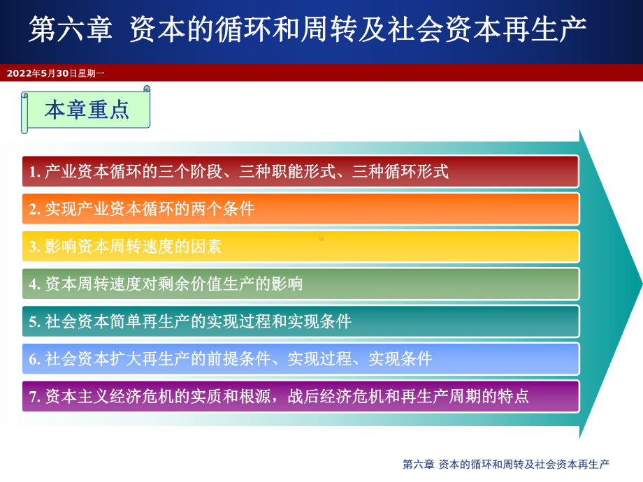 6第六章资本的循环和周转及社会资本再生产课件.ppt_第1页