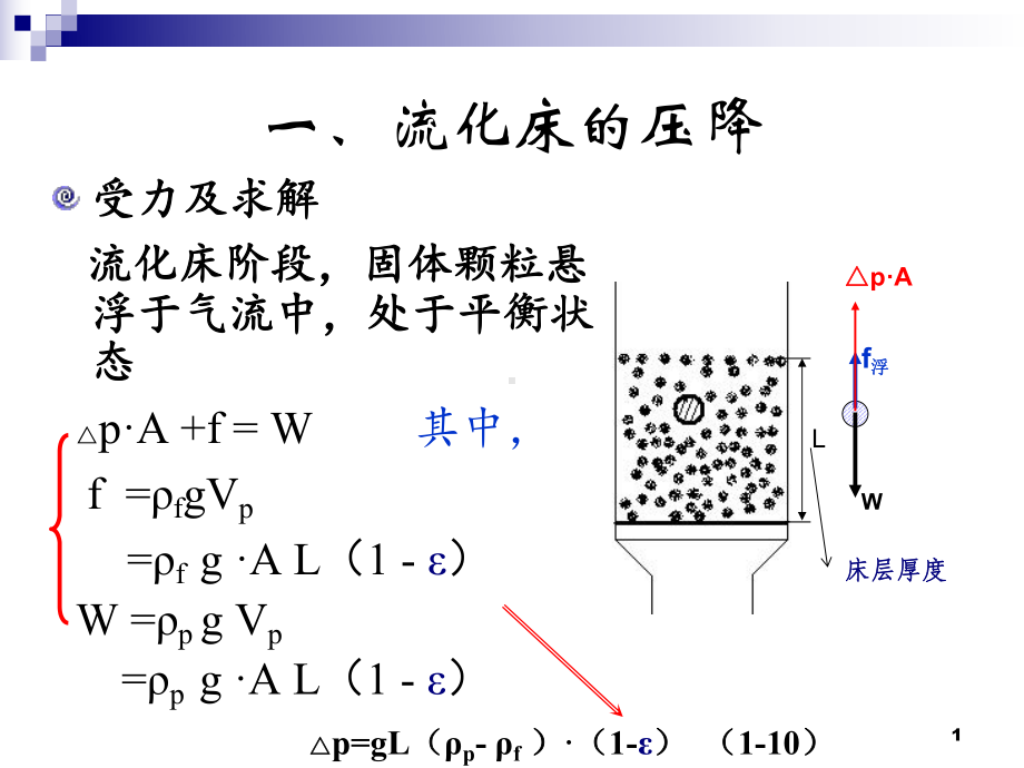 流化床的流体力学特性课件.ppt_第1页