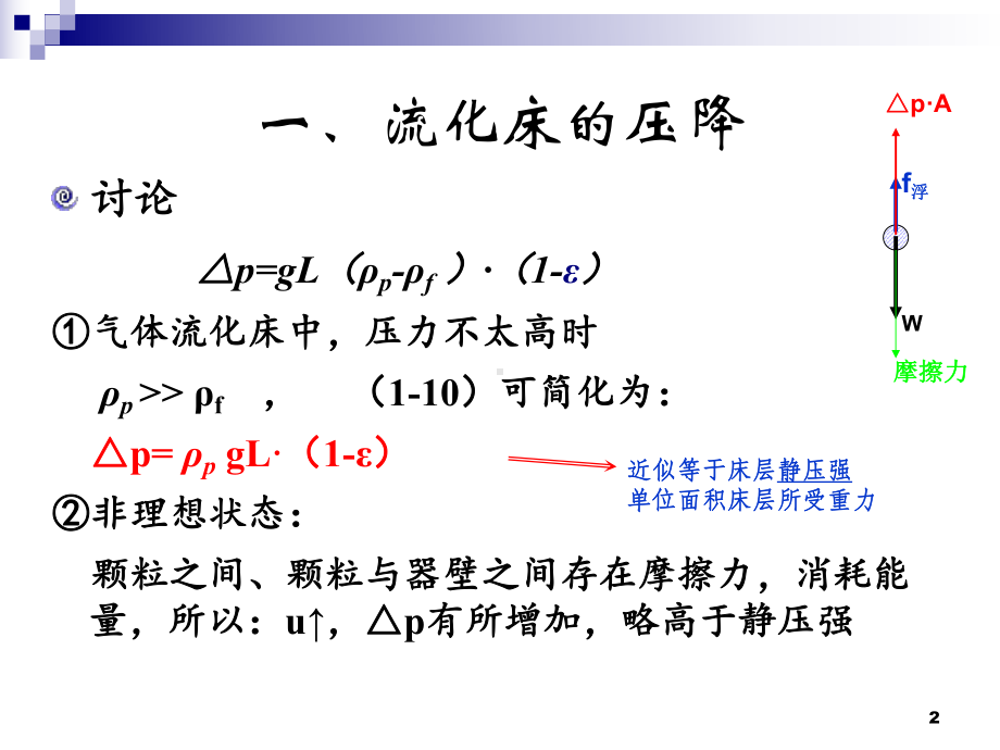 流化床的流体力学特性课件.ppt_第2页