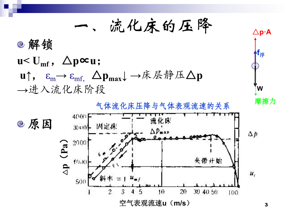 流化床的流体力学特性课件.ppt_第3页