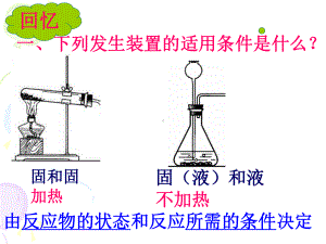 气体的制取、净化和检验公开课.课件.ppt