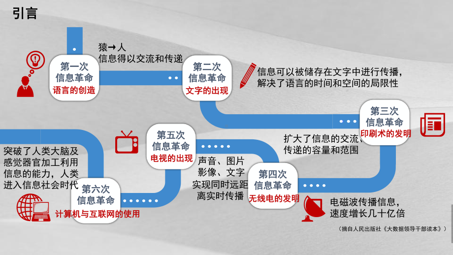 大数据思考与分析报告课件.ppt_第3页