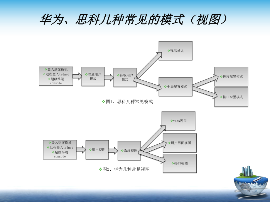 华为交换机基础配置培训课件.ppt_第2页