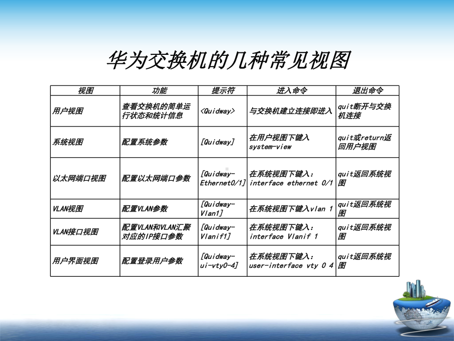 华为交换机基础配置培训课件.ppt_第3页