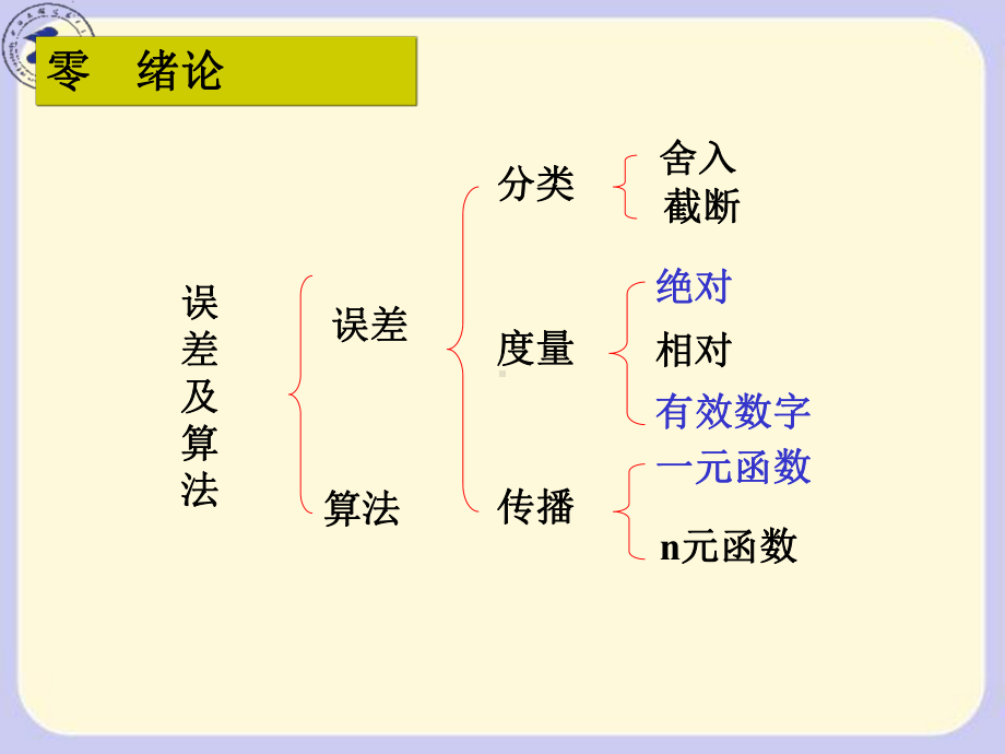 数值分析计算方法复习(典型例题)课件.ppt_第2页