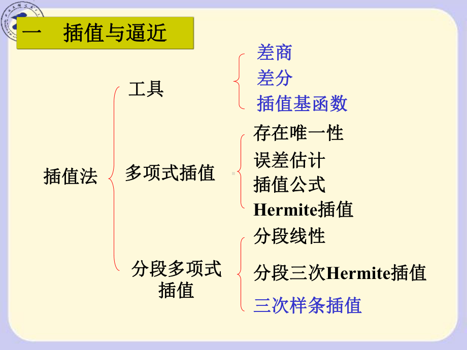 数值分析计算方法复习(典型例题)课件.ppt_第3页