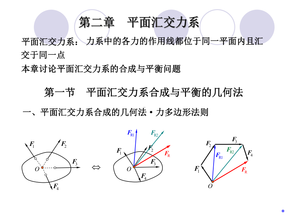 理论力学-第2版-02平面汇交力系课件.ppt_第1页