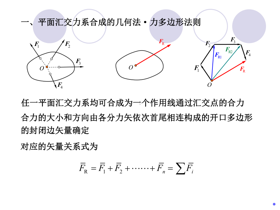 理论力学-第2版-02平面汇交力系课件.ppt_第2页