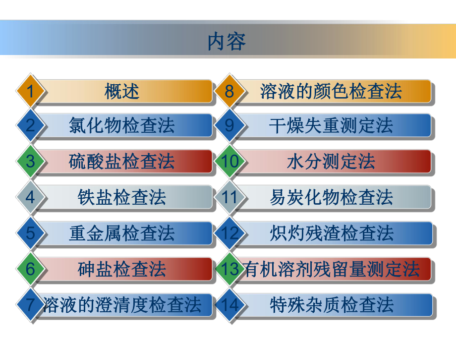 第三章药品检查技术课件.ppt_第2页