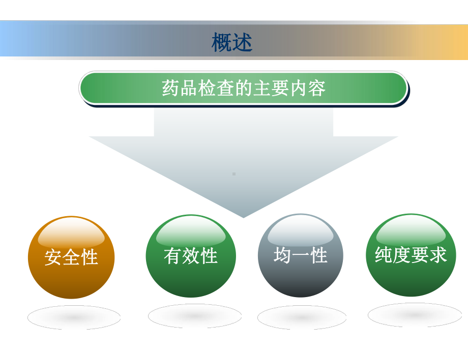 第三章药品检查技术课件.ppt_第3页