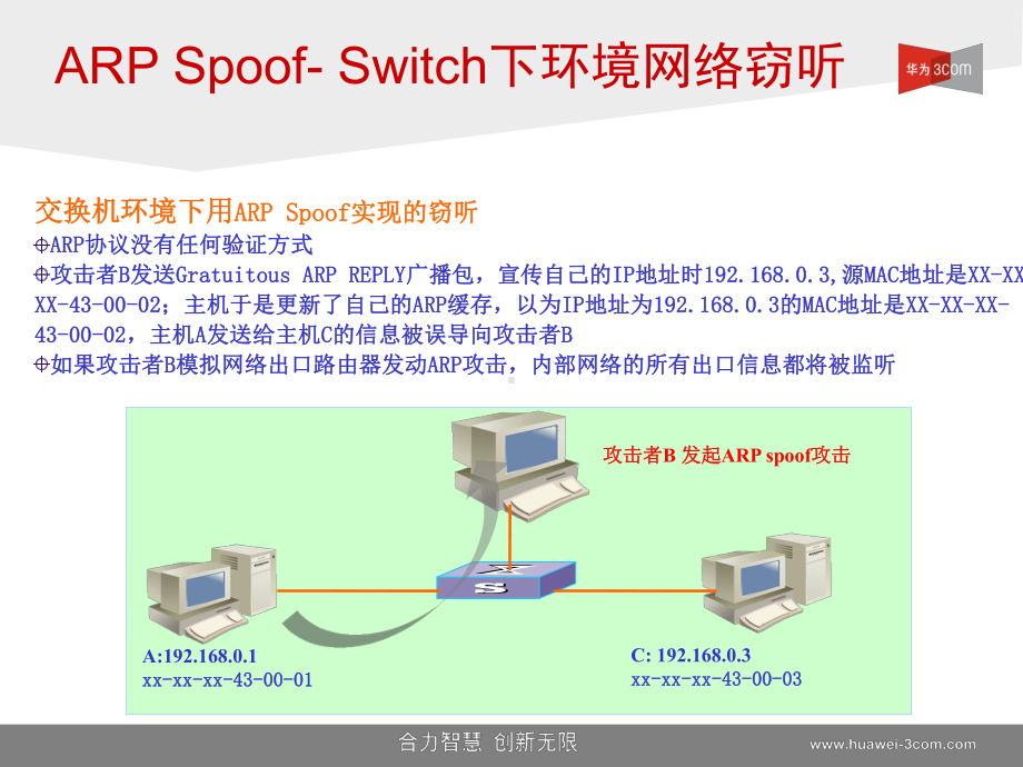 防火墙、IDS、VPN原理简介要点课件.ppt_第3页