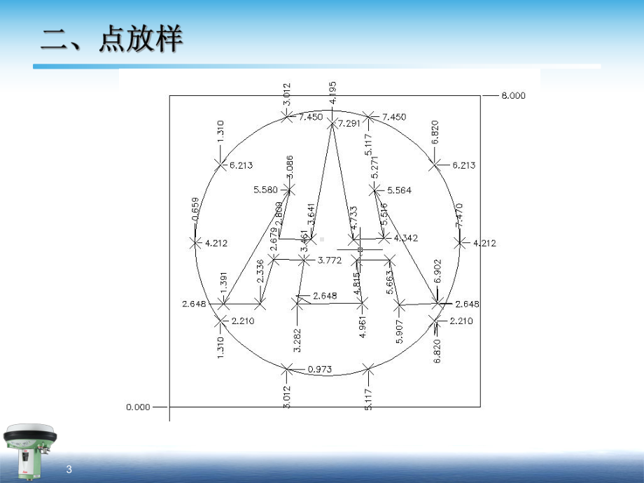 41第三讲-RTK特殊图形放样解析课件.ppt_第3页