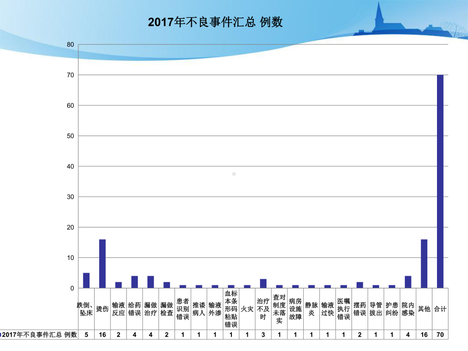 第一季度不良事件分析课件.ppt_第1页