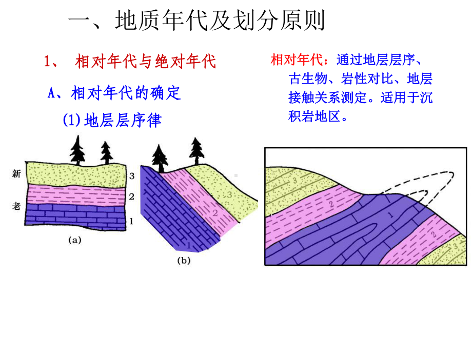 岩石和地质构造课件.ppt_第2页