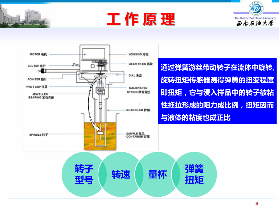 DV-III粘度计操作指南解读课件.ppt_第3页