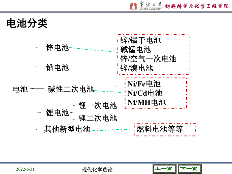 电池材料简介ppt教材课件.ppt_第3页