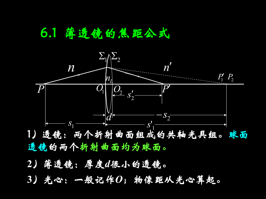 1.6薄透镜解读课件.ppt_第2页