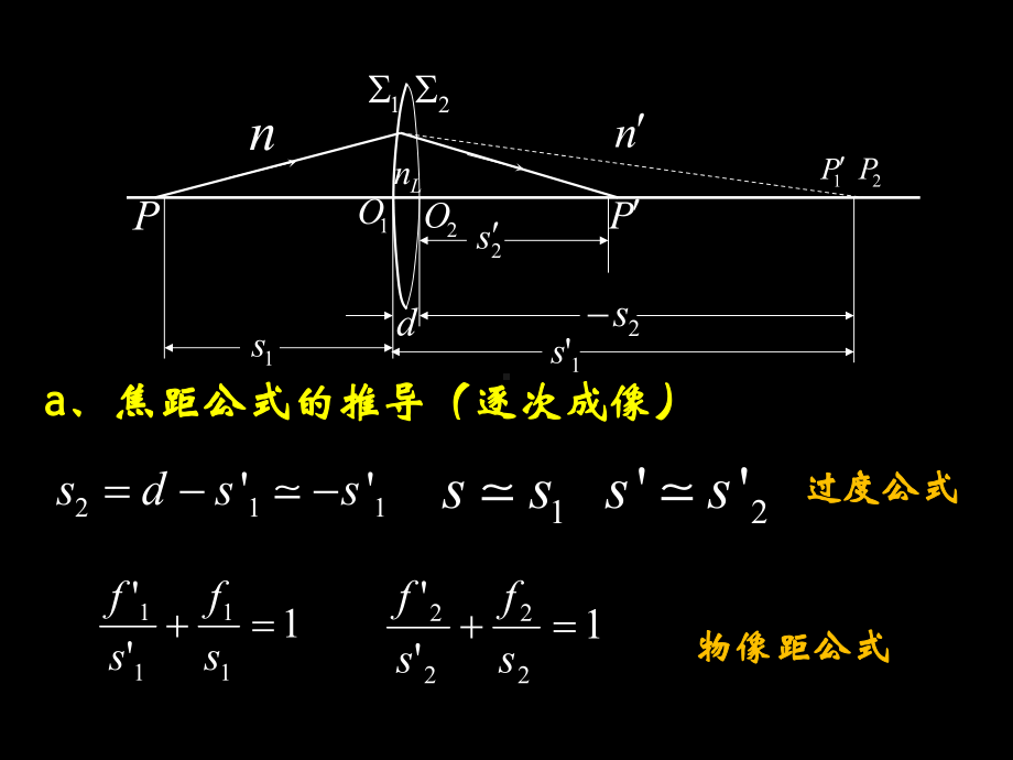 1.6薄透镜解读课件.ppt_第3页