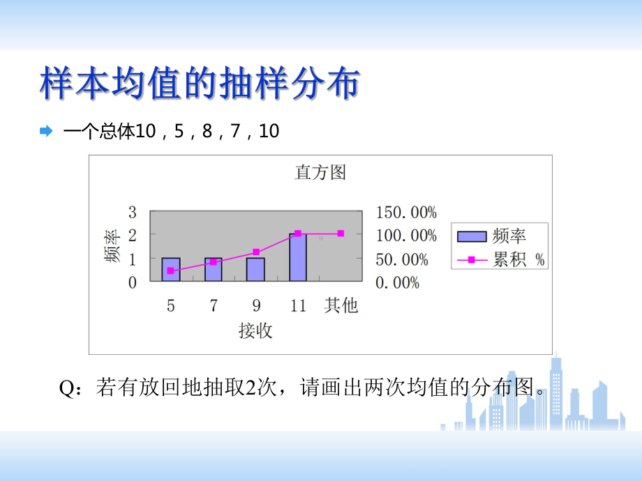 SPSS第5章-总体分布、样本分布与参数估计(修课件.ppt_第3页