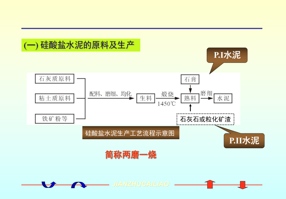 第三章-掺混合材料的硅酸盐水泥3[1]要点课件.ppt_第2页