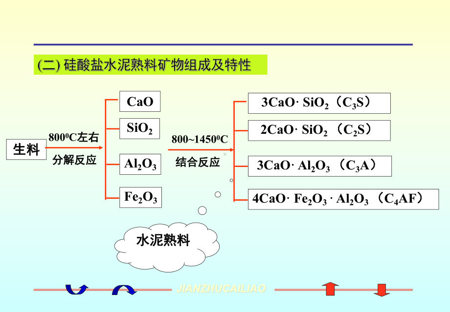 第三章-掺混合材料的硅酸盐水泥3[1]要点课件.ppt_第3页