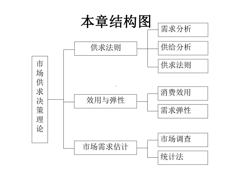 第2章-市场供求决策理论解析课件.ppt_第2页