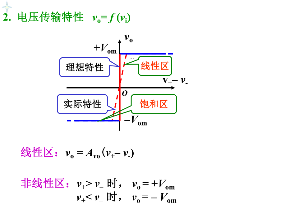 电子设计大赛(模电)(PPT46页)课件.ppt_第3页