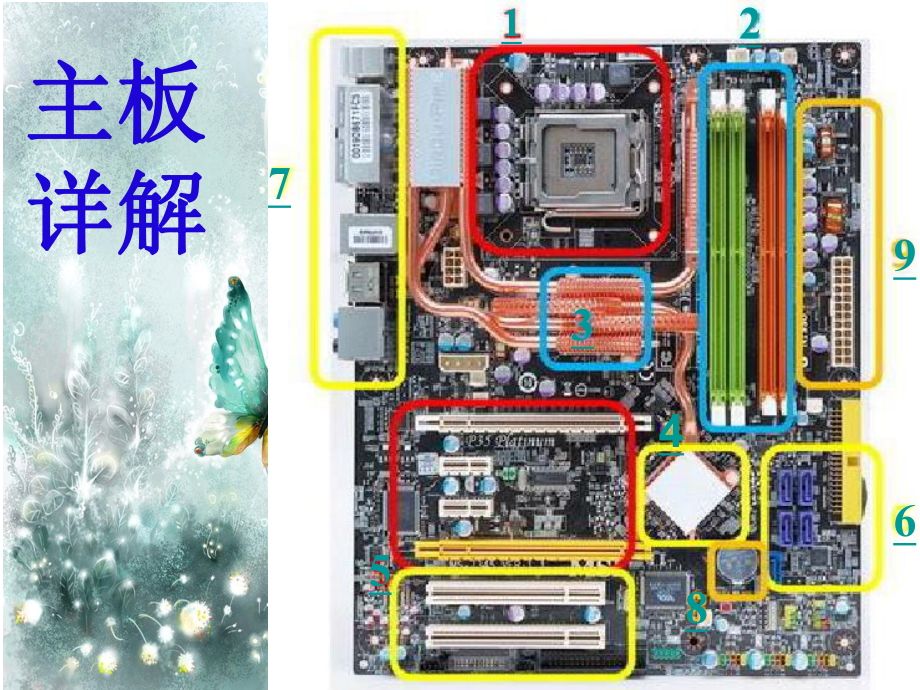 计算机主板各部分图文介绍PPT.课件.ppt_第3页