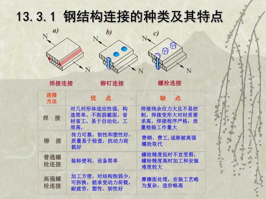 第十三章-钢结构02课件.ppt_第2页