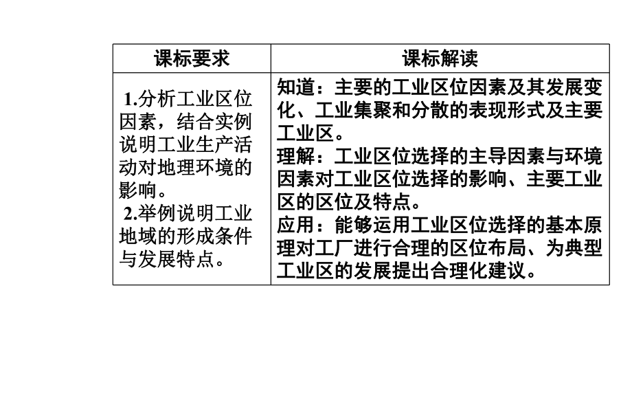 高中地理中图版必修2：第三章第二节工业区位课件.ppt_第3页