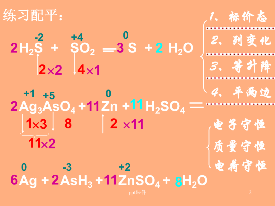 氧化还原反应方程式的配平(八大配平技巧)-pp课件.pptx_第2页