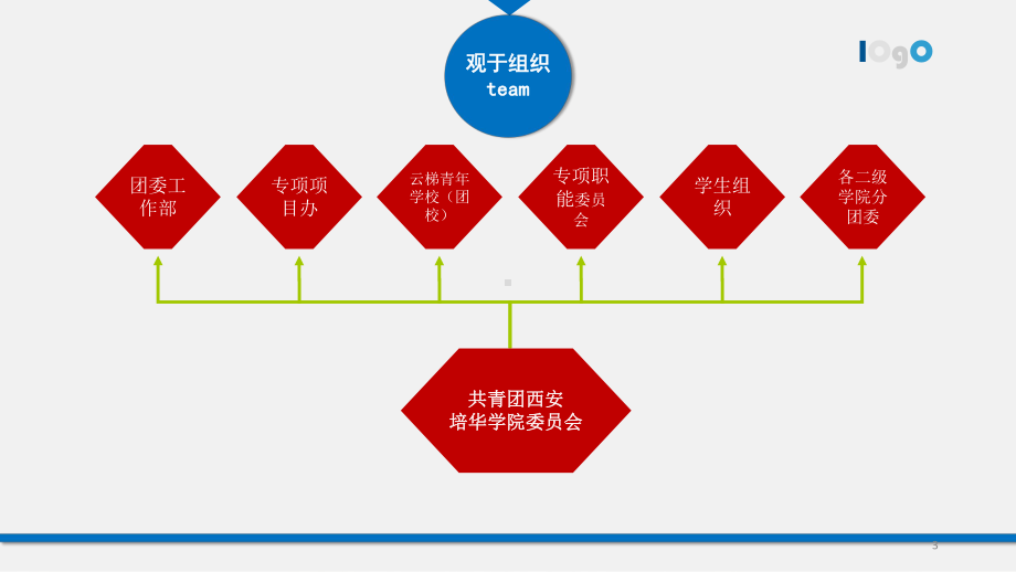 基础团务工作培训ppt课件.pptx_第3页