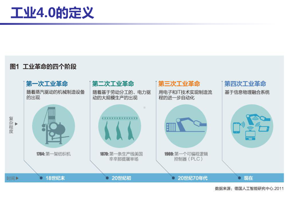 工业4.0背景.课件.ppt_第3页