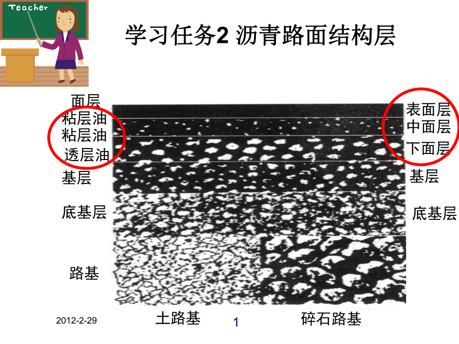 1-2沥青路面结构层讲解课件.ppt_第1页