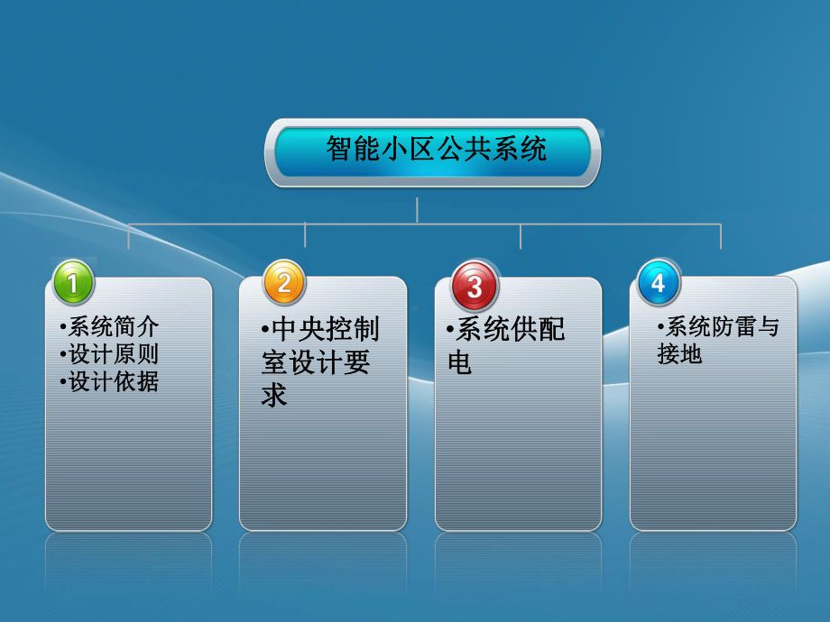 智能小区中央控制室建设.课件.ppt_第2页