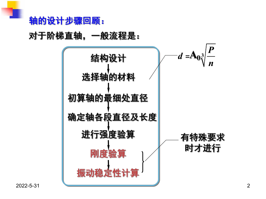 机械原理与设计-轴系设计.课件.ppt_第2页