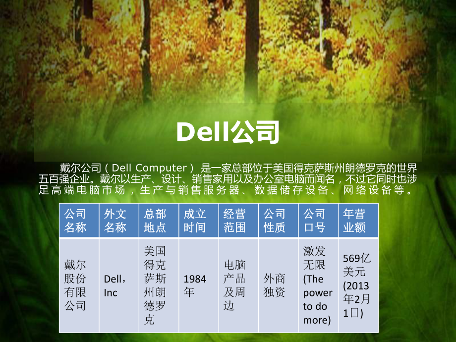 Dell的库存管理解读课件.ppt_第1页