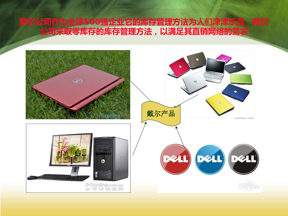 Dell的库存管理解读课件.ppt_第3页