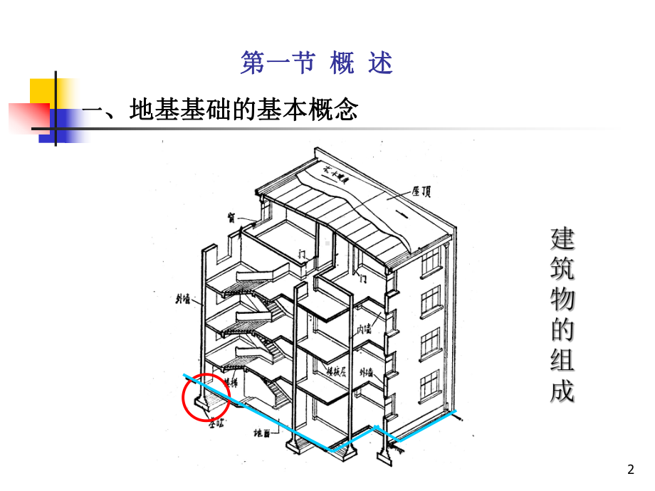 基础工程第一章-绪论课件.ppt_第2页