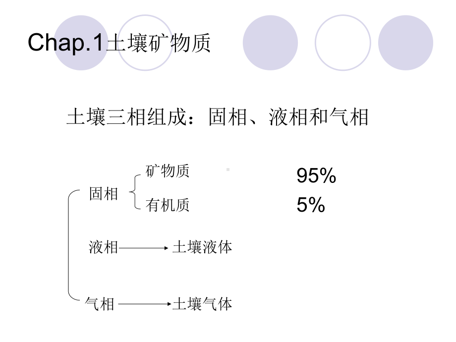 安徽农业大学讲义-土壤学1(矿物质).课件.ppt_第1页