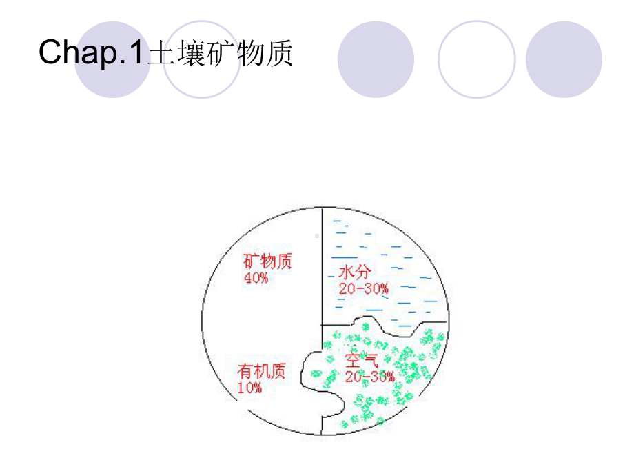 安徽农业大学讲义-土壤学1(矿物质).课件.ppt_第2页