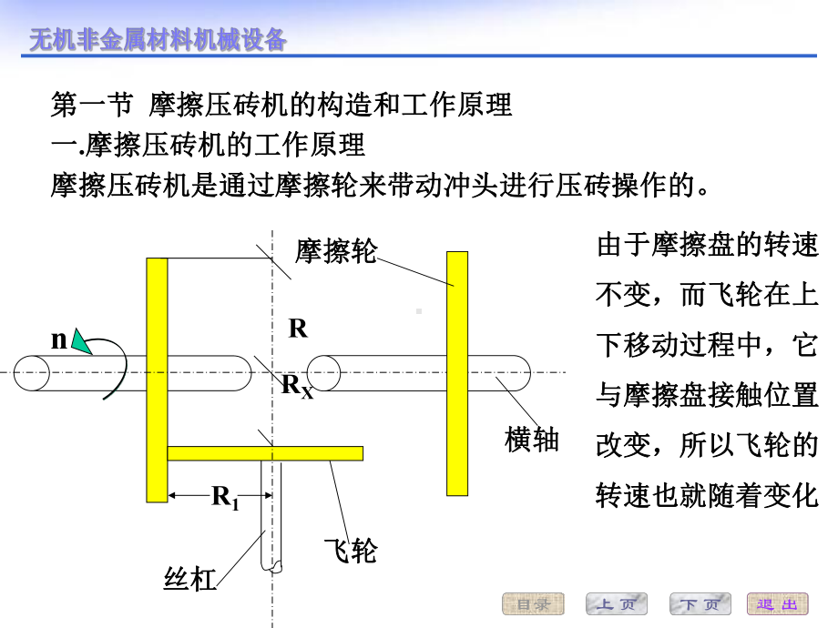 摩擦压砖机.课件.ppt_第2页