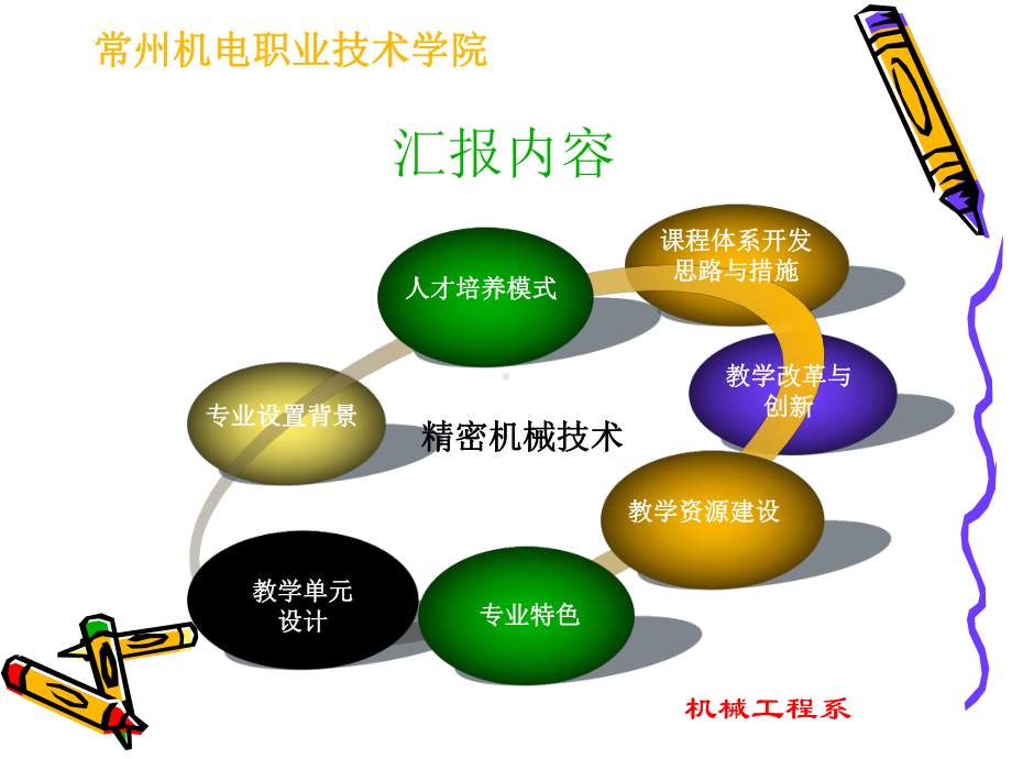 说专业-精密机械技术专业课件.ppt_第2页