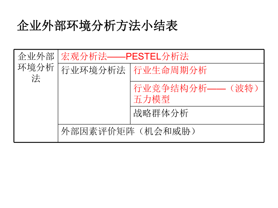 中级工商管理专业知识与实务精讲考点课件.ppt_第3页