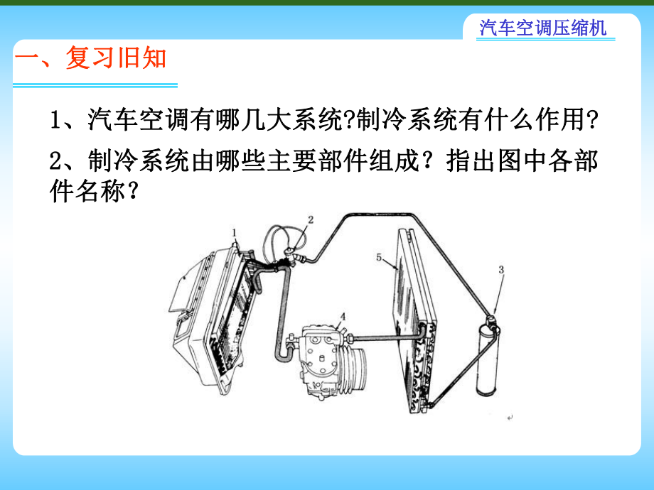 汽车空调压缩压缩机及电磁线圈课件.ppt_第2页