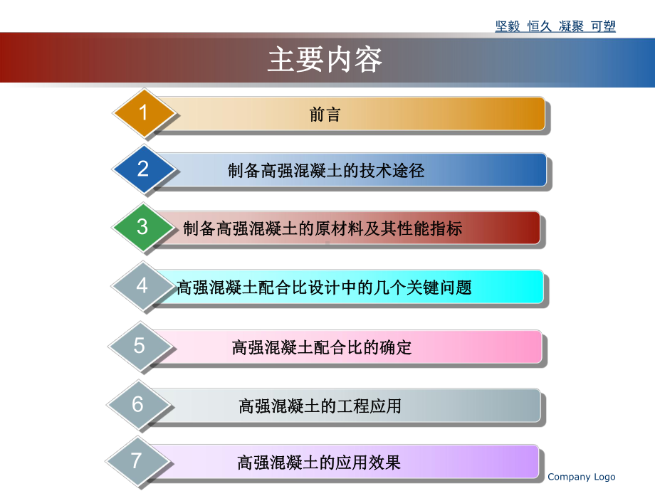 超高强混凝土课件.ppt_第2页