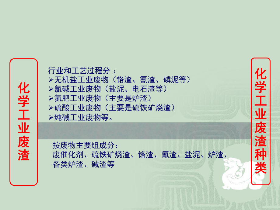 废催化剂的回收利用汇总课件.ppt_第3页