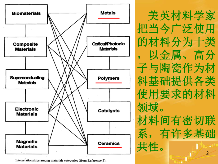 材料科学基础简介.课件.ppt_第2页