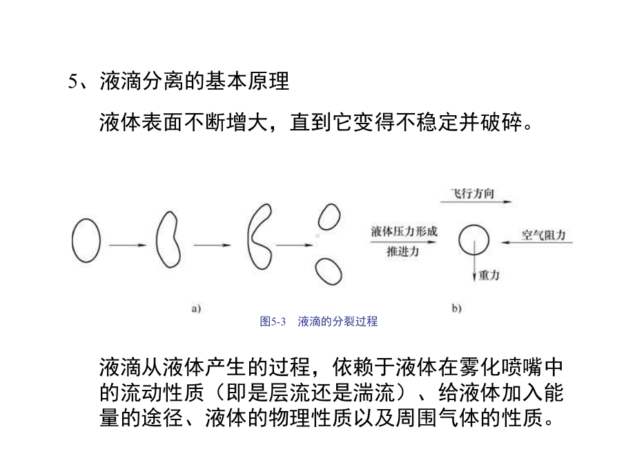 燃烧学第5章：液体燃料燃烧.课件.ppt_第3页